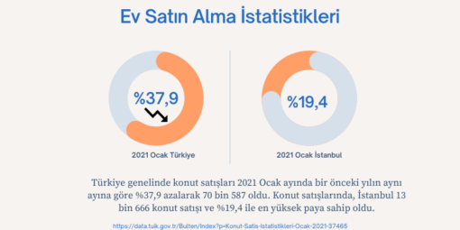 ev-satın-alma-istatistikleri